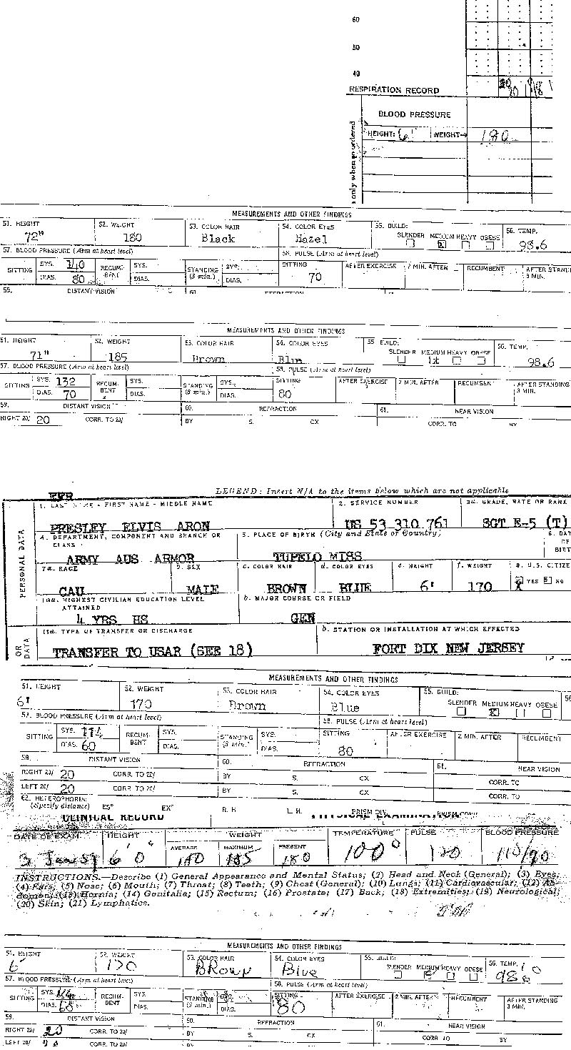 ARMY with Elvis measurements