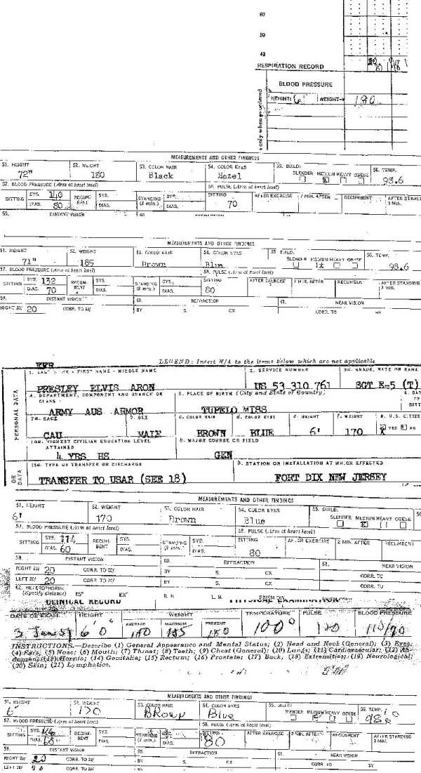 ARMY with Elvis measurements